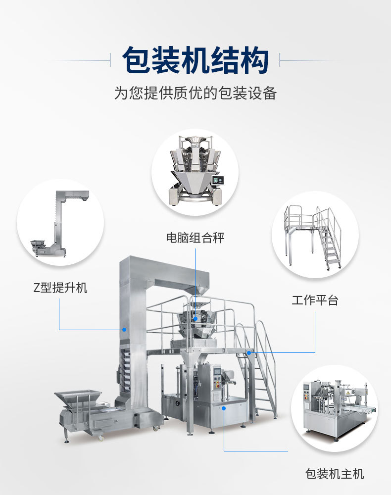 八工位給袋機配組合稱配套系統(tǒng)(圖1)